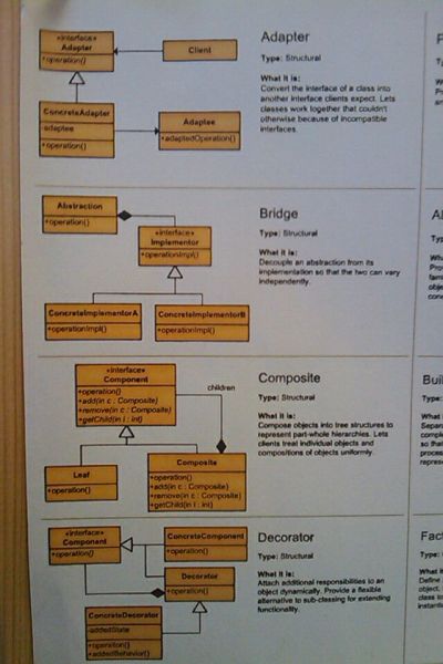 wzorce projektowe - design patterns