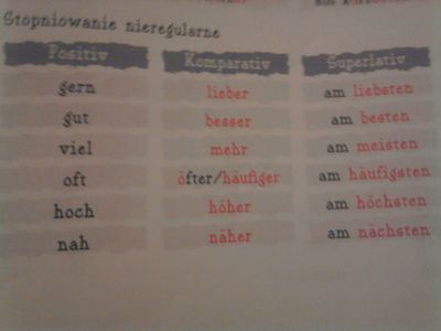 Is learning German is difficult?